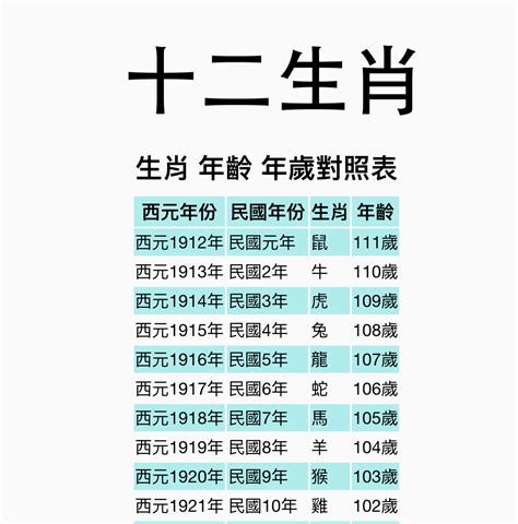 1971年生肖几岁|【十二生肖年份】12生肖年齡對照表、今年生肖 